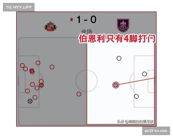 桑德兰主场对阵伯恩利胜率不足22% 光明球场成客队福地